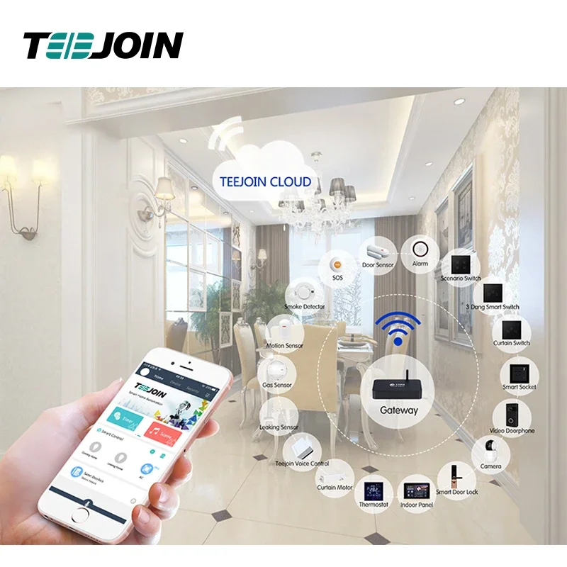 Smart Home Knx - KNX EIB نظام أمان المنزل الذكي