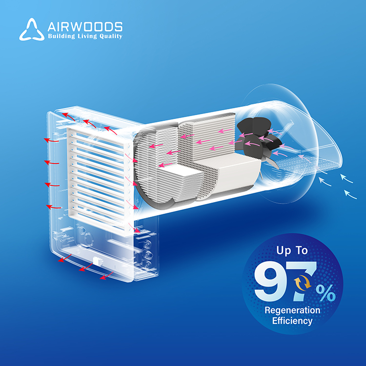 نظام تهوية منزلي حديث بدون قنو - مراجعة Smart Home Ventilation System وسعره