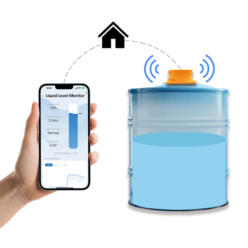 جهاز استشعار مستوى السوائل بال - مراجعة Smart Home Water Level Sensor وسعره