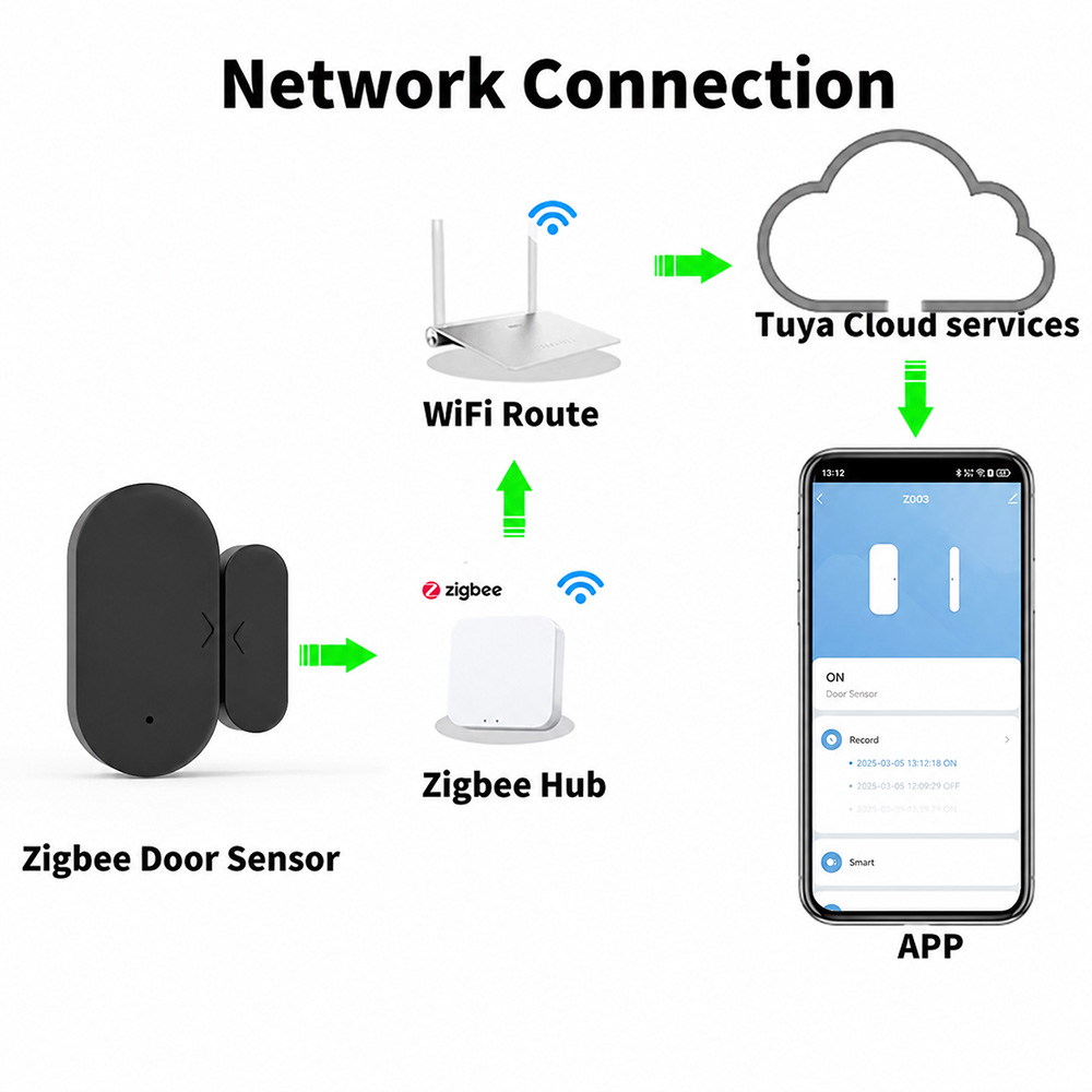 مستشعر توايا زيجبي 3.0 الصغير  - مراجعة Smart Home Zigbee 3.0 وسعره