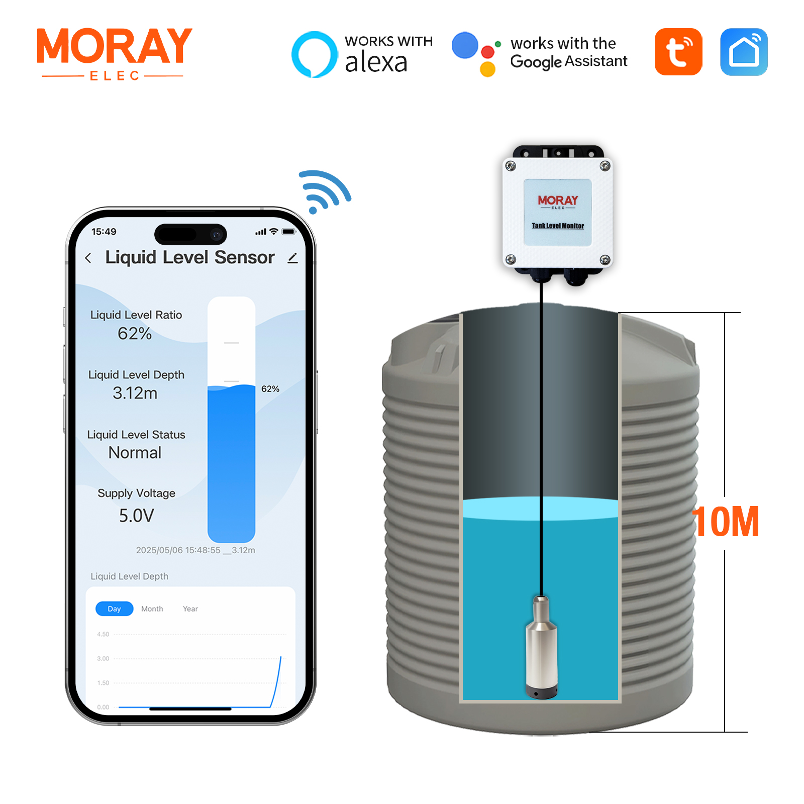مستشعر خزان المياه الرقمي ، فح - مراجعة Smart Home Water Level Sensor وسعره
