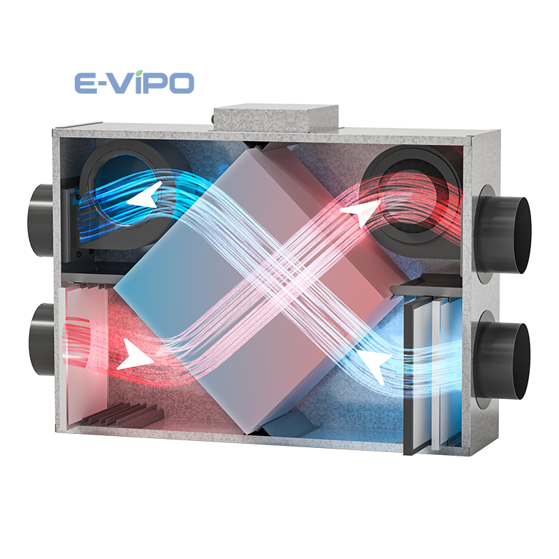 أنظمة تهوية الهواء المنعش للمن - مراجعة Smart Home Ventilation System وسعره