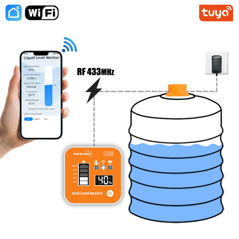 ME201R Tuya APP مستشعر المستوى - مراجعة Smart Home Water Level Sensor وسعره