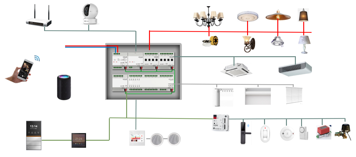 جزءا لا يتجزأ من 1-قناة 200 وا - مراجعة Smart Home Knx وسعره