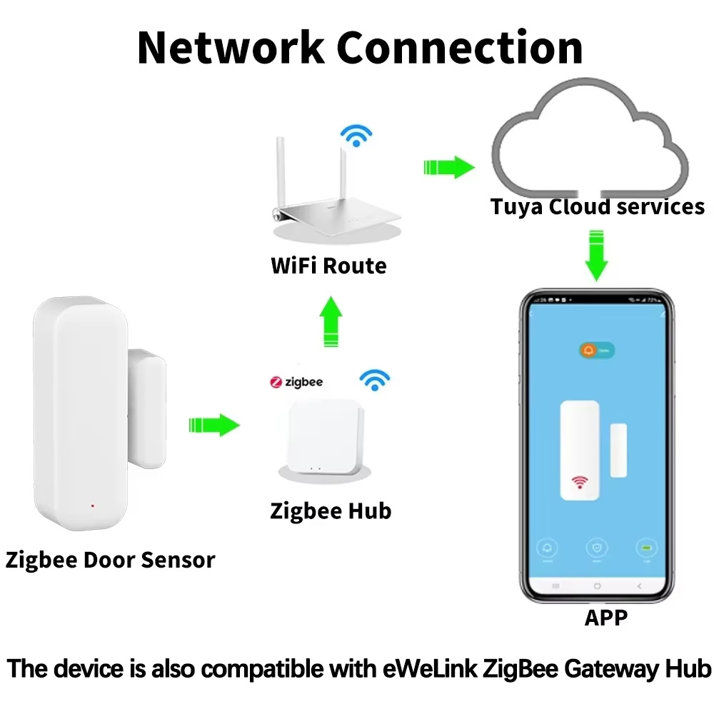 مستشعر فتح الأبواب والنوافذ بت - مراجعة Door Window Sensor وسعره