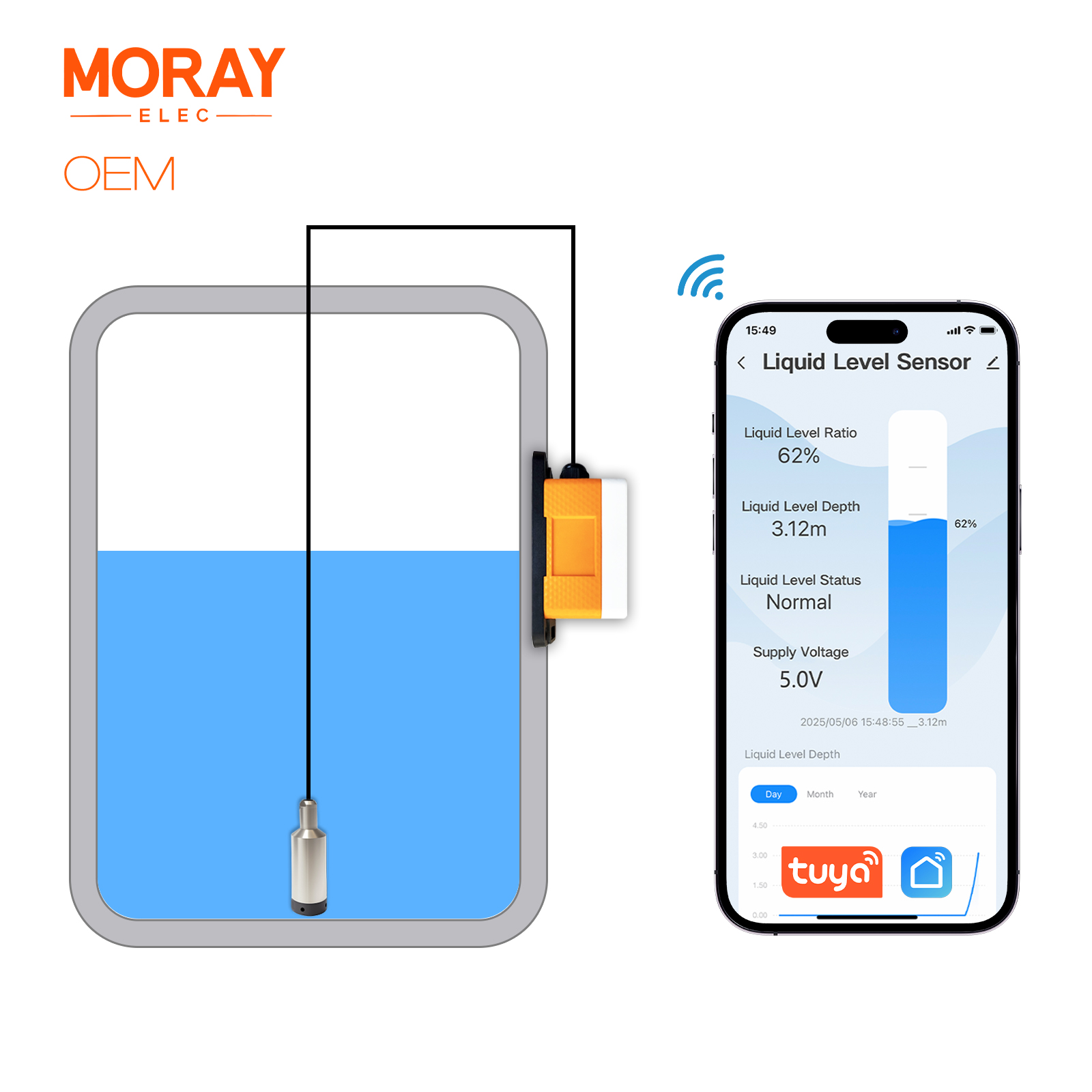 ME202W المنزل الذكي عالية الدق - مراجعة Smart Home Water Level Sensor وسعره