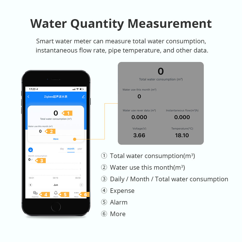 عداد مياه ذكي بالموجات فوق الص - مراجعة Smart Home Tools وسعره