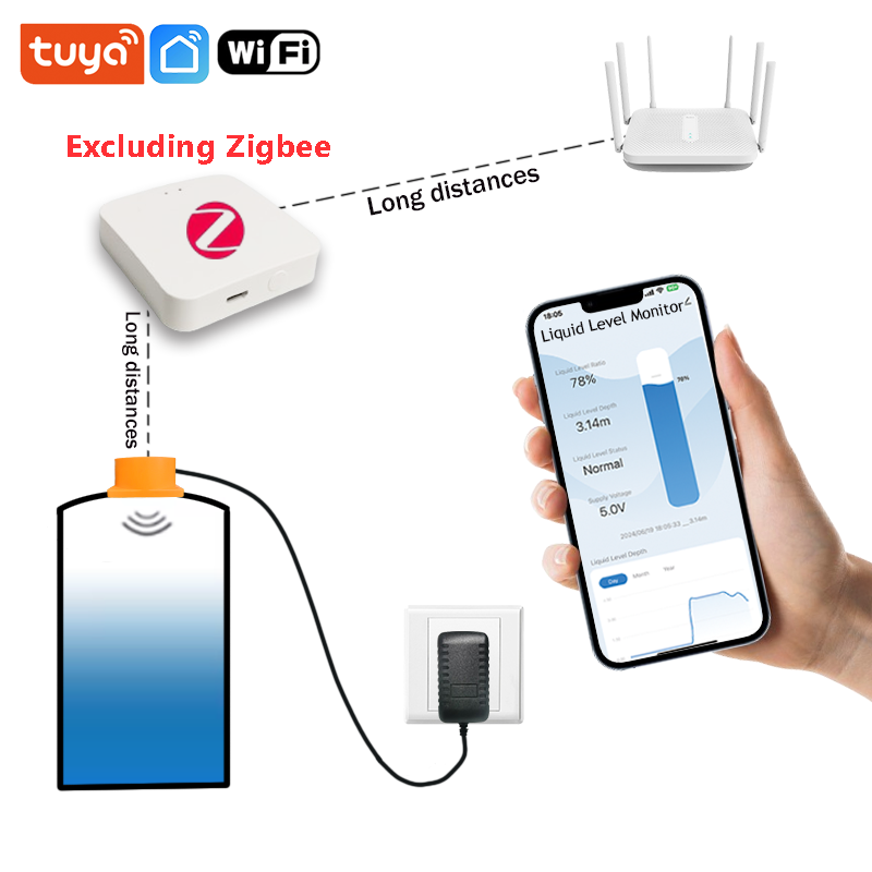 ME201WZ اللاسلكية زيجبي تويا ت - مراجعة Smart Home Water Level Sensor وسعره